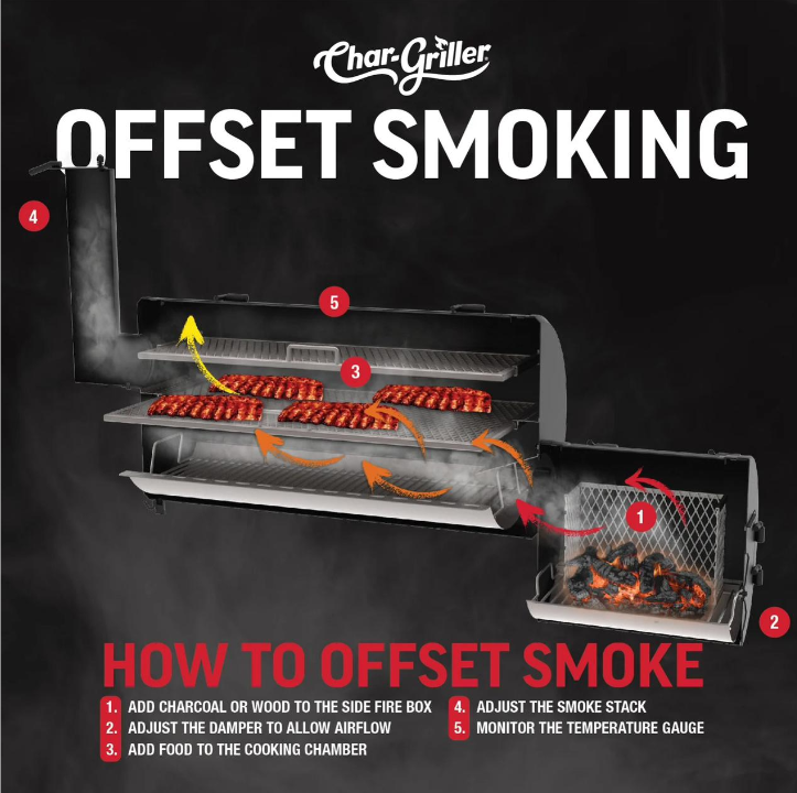 Char-Griller Offset Smoker BBQ Grill – Heavy-Duty Outdoor Charcoal Smoker