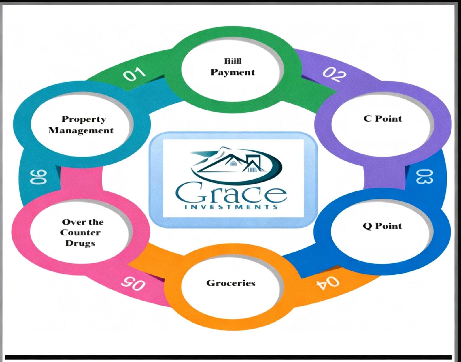 Grace Investments